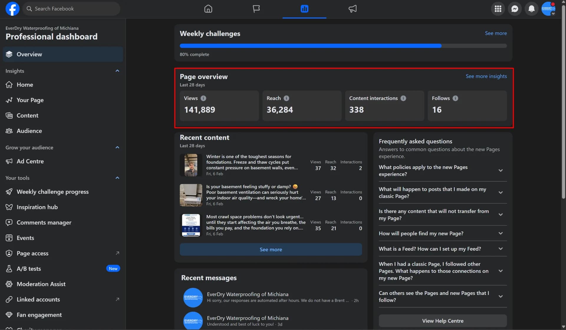 Everdry Facebook professional dashboard: 141,889 views and 36,284 reach in 28 days