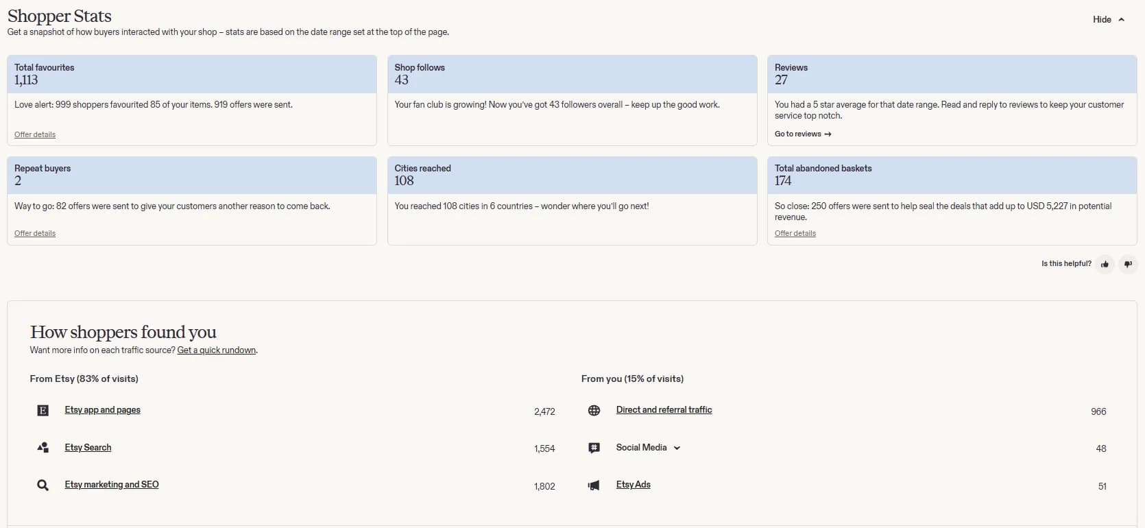 LoomPad shopper stats: 1,113 favourites, 27 reviews, 108 cities reached. Traffic: Etsy app and pages 2,472, Etsy marketing and SEO 1,802, Etsy Search 1,554, Etsy Ads 51