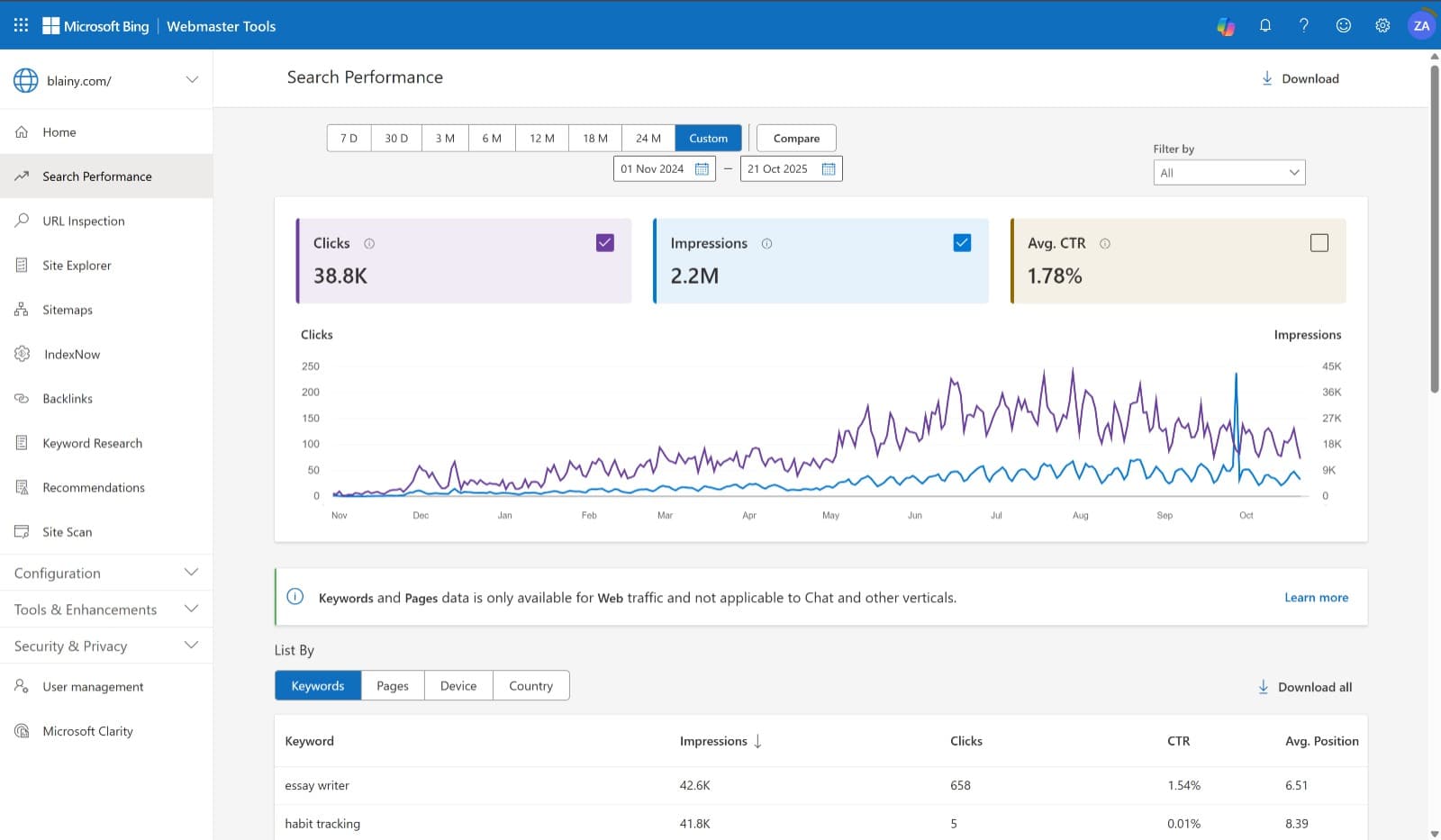 Blainy Bing Webmaster Tools search performance