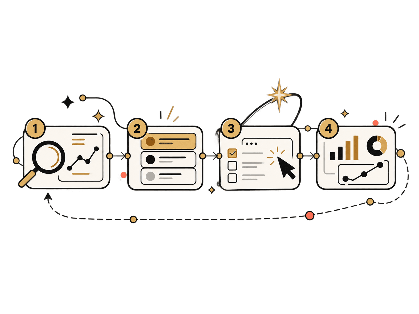 Illustration: diagnose, prioritize, execute and learn, with a loop back to the start