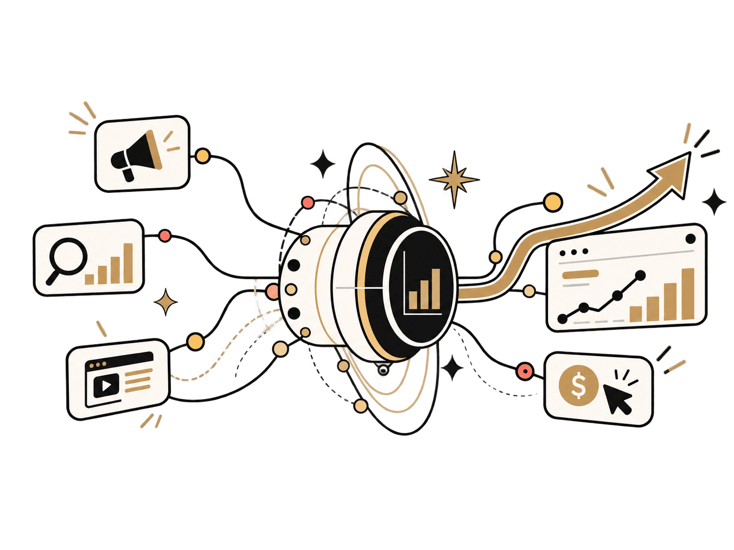 Illustration: ads, search and content channels feeding one growth engine that outputs performance and revenue
