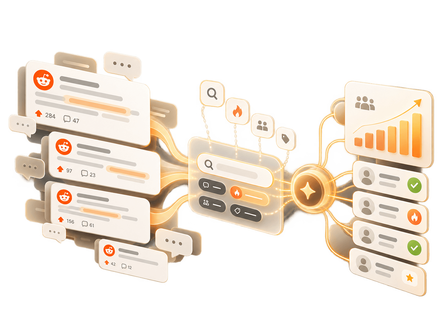 Reddit threads flowing through search into engaged users