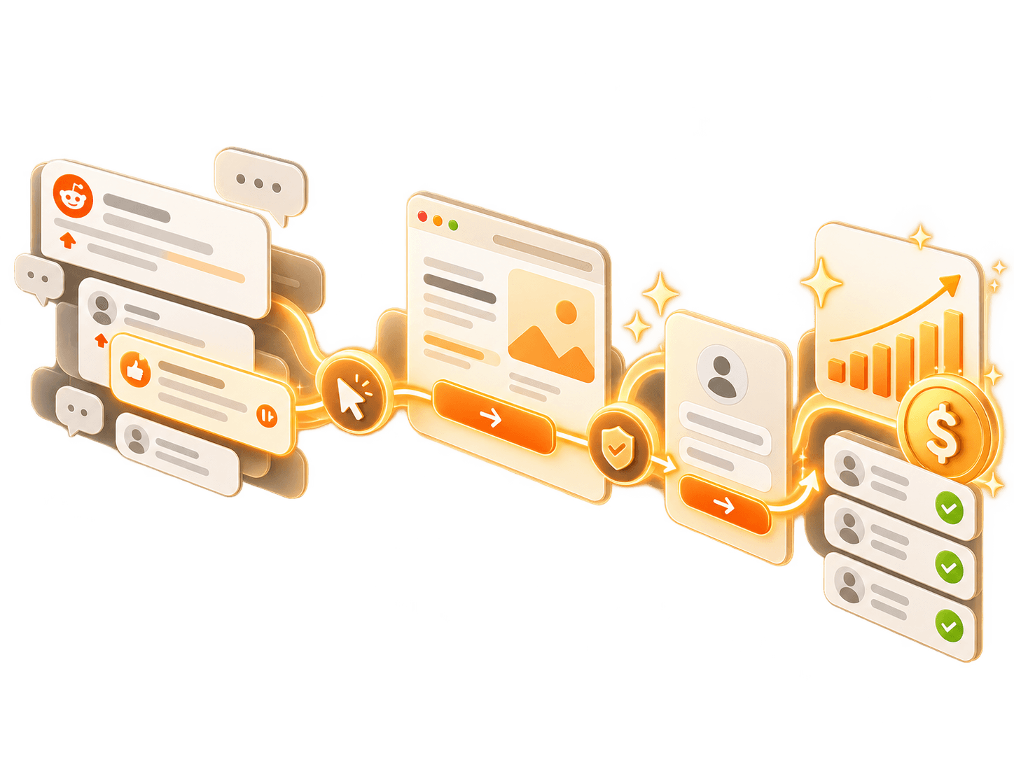 A thread leading to a page, a signup and revenue