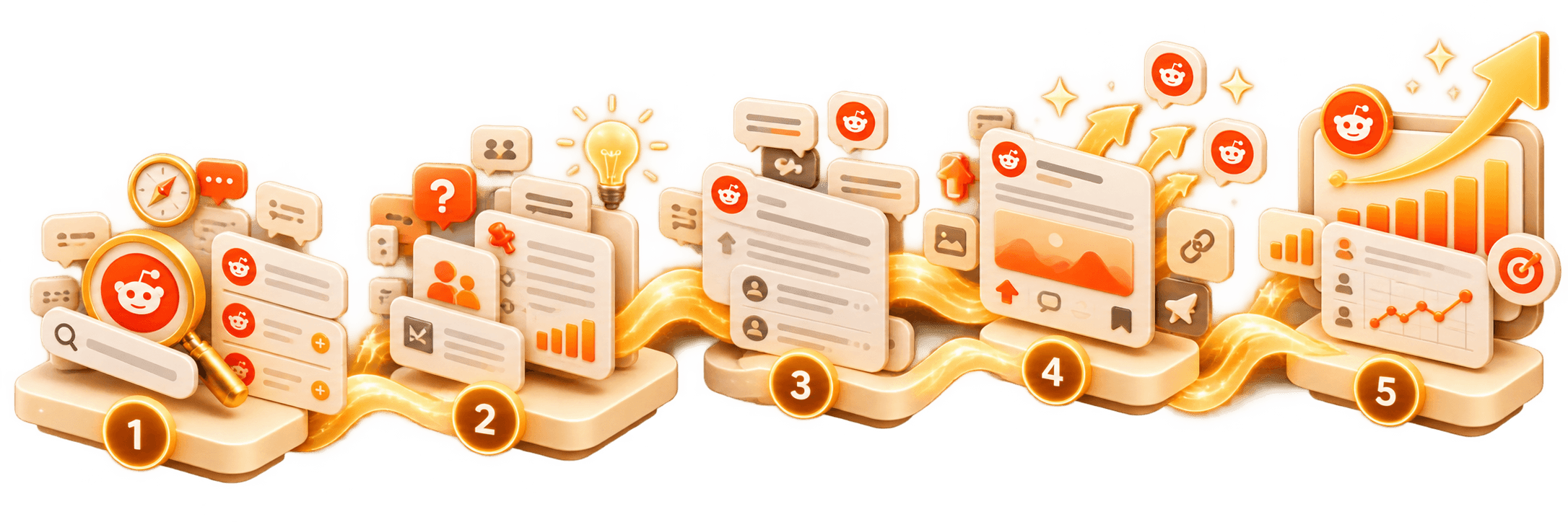 Five steps: listen, research, participate, publish, measure