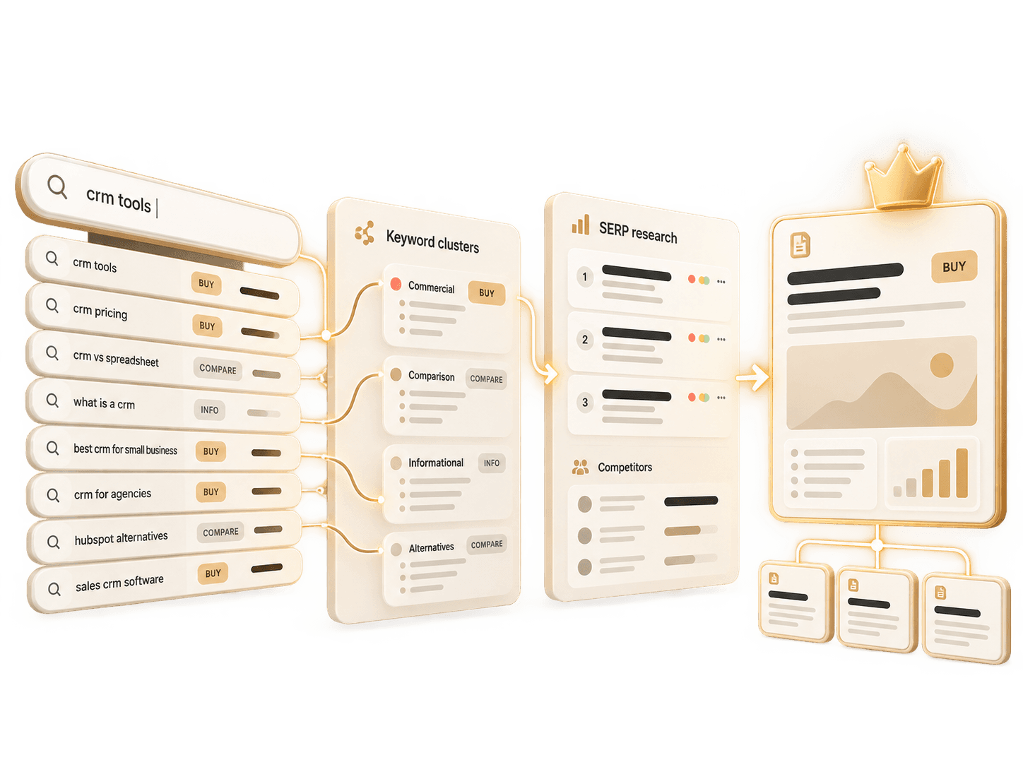 Illustration of Authority: links and mentions from blogs, Reddit, podcasts and partners pointing to one page