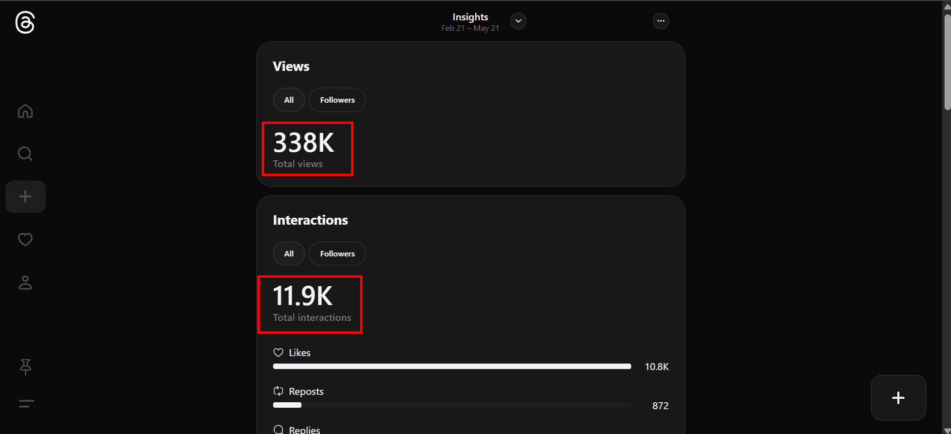 Blainy Threads insights: 338K views, 11.9K interactions