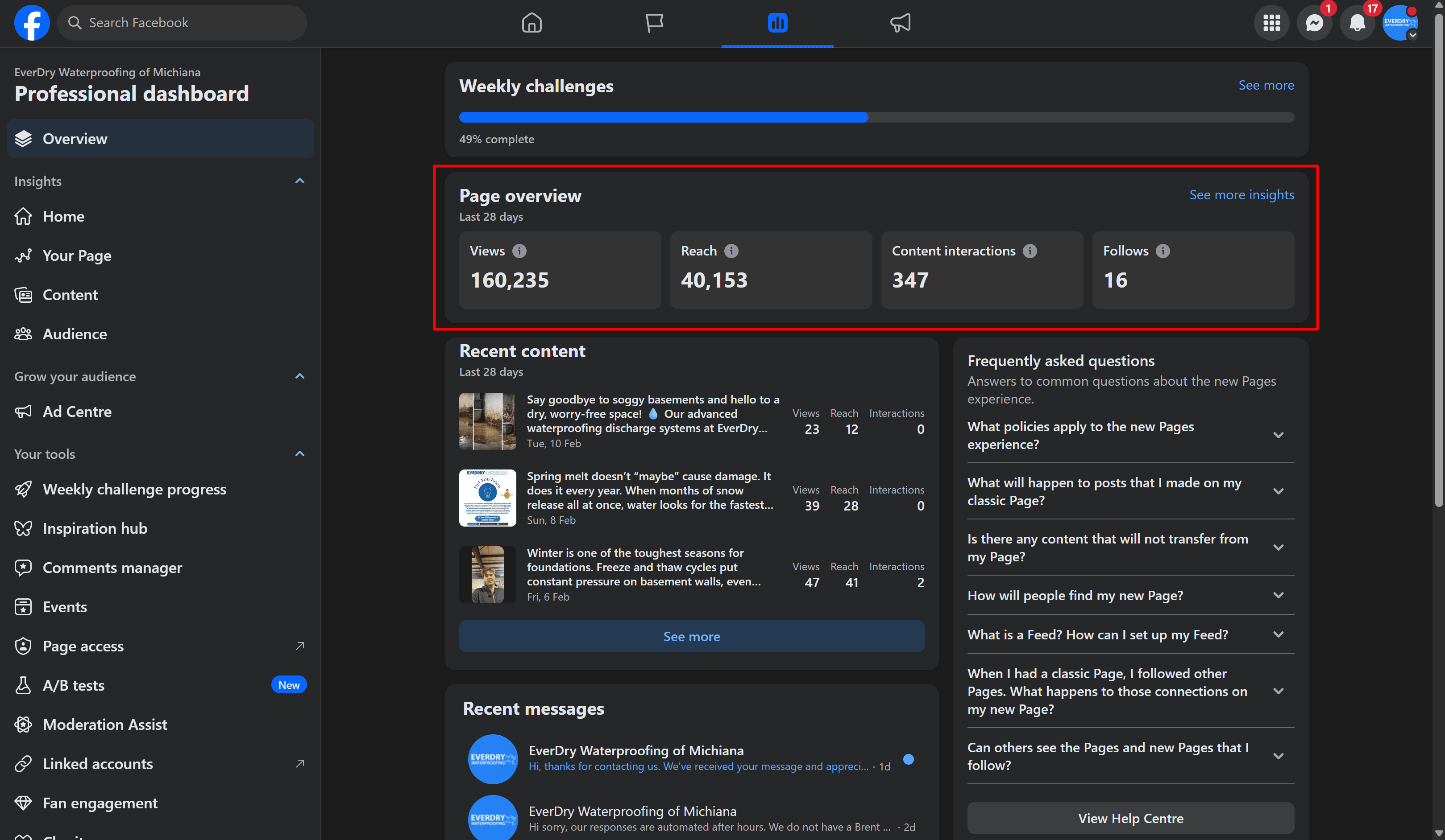 Everdry Facebook dashboard, last 28 days: 160,235 views, 40,153 reach